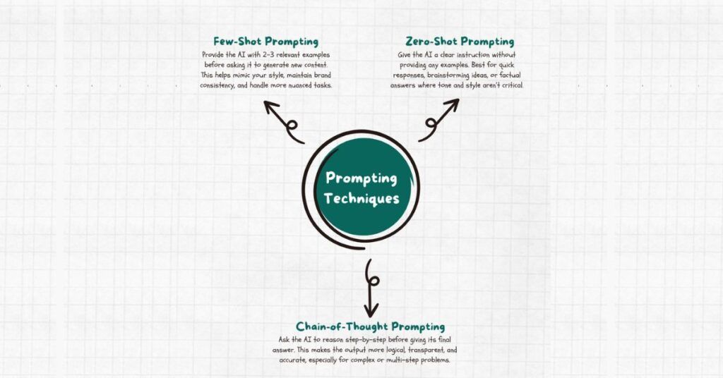 prompting-technique-names